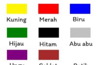 Warna Lipstick Pilihan Tahun Ini – Dari Runway ke Realiti